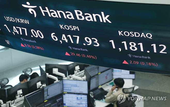 코스피·코스닥 동반 상승 (서울=연합뉴스) 김성민 기자 = 22일 서울 중구 하나은행 본점 딜링룸 현황판에 원/달러 환율, 코스피, 코스닥 지수가 표시돼 있다. 이날 코스피는 29.46포인트(0.46%)오른 6417.93으로, 코스닥 지수는 2.09포인트(0.18%) 오른 1181.12로 마감했다. 2026.4.22 ksm7976@yna.co.kr