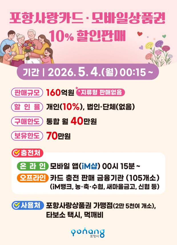 포항사랑상품권 10% 할인판매 포스터. 포항시 제공