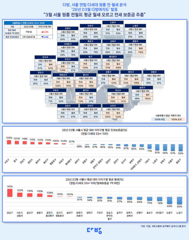 다방여지도 [그래픽=다방 제공]