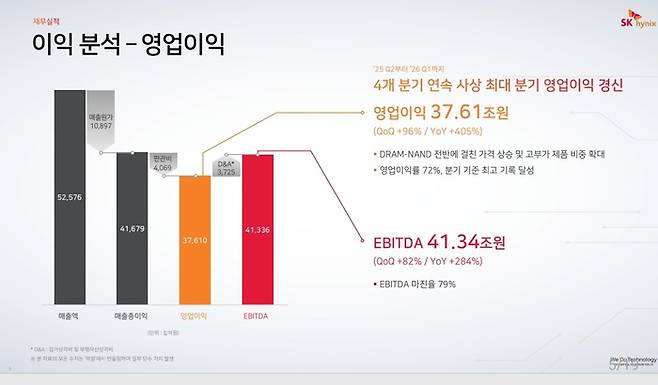 SK하이닉스 1분기 실적. / SK하이닉스 제공