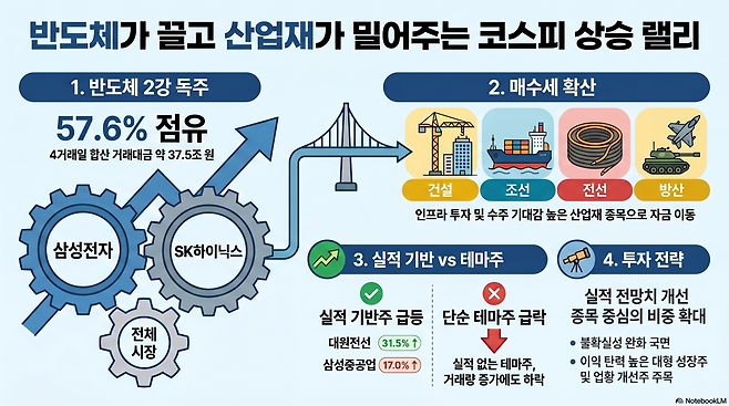 (출처=구글 노트북LM)