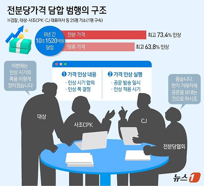 ⓒ 뉴스1 양혜림 디자이너