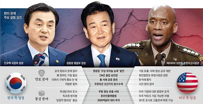 그래픽=양진경