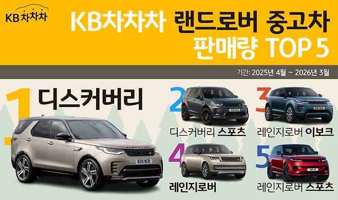 사진=KB캐피탈