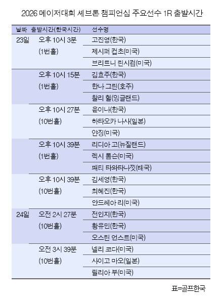 김효주, 고진영, 김세영, 전인지, 최혜진, 윤이나, 황유민 프로, 넬리 코다, 리디아 고 등 2026년 미국여자프로골프(LPGA) 투어 메이저 골프대회 셰브론 챔피언십 1라운드 주요 선수 조편성 및 출발시간. 표=골프한국