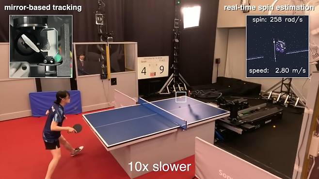 시속 70km가 넘는 속도로 초당 160회 이상 회전하는 공을 치려면 엄청난 정밀도와 속도가 필수적이다. 소니AI 제공