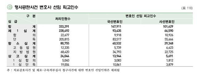 2025 사법연감 캡처