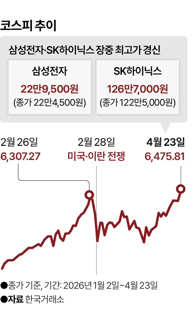 그래픽=박종범 기자