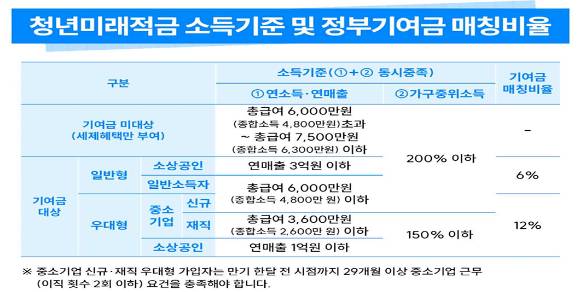 [금융위원회]