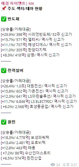 23일 주도 섹터/테마 현황[사진 출처=매경 자이앤트 텔레그램]