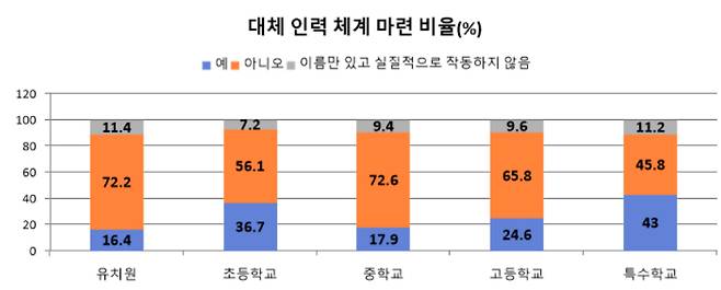 전국교직원노조 제공