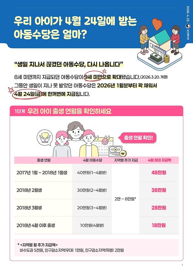 [보건복지부 제공. 재판매 및 DB 금지]