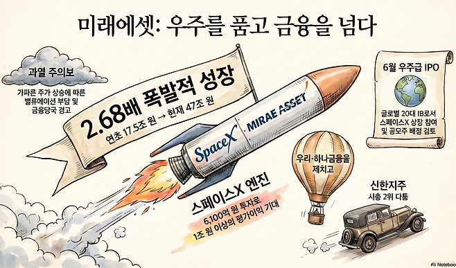 (사진=AI 생성)(출처=구글 노트북LM)