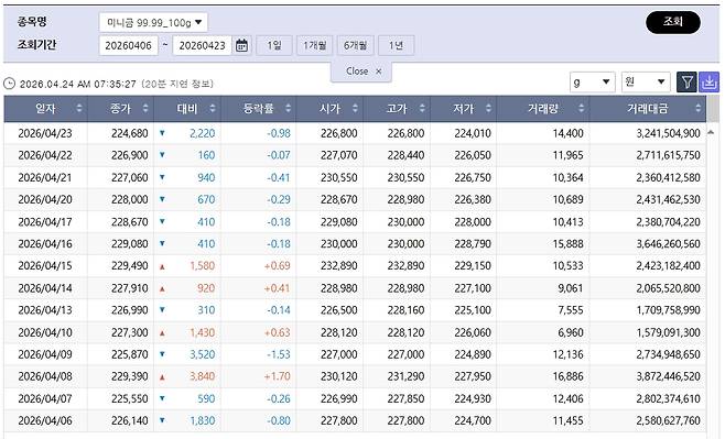 (출처=한국거래소)