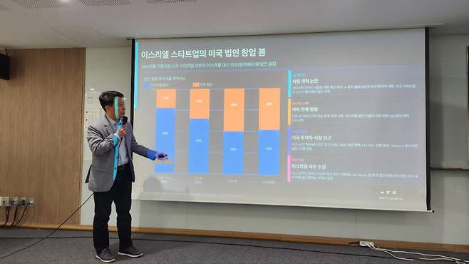 임 공동대표가 제시한 비교 대상은 이스라엘이었다. 임 대표는 한국 스타트업의 미국행을 단순한 본사 이전이나 국내 생태계의 이탈로만 봐서는 안 된다고 봤다. 오히려 미국 시장과 자본에 먼저 연결된 뒤, 그 성과가 다시 자국의 연구개발과 고용, 후속 창업과 투자로 이어지는 구조를 어떻게 만들 것인가의 관점에서 볼 필요가 있다는 것이다. (사진=테크42)