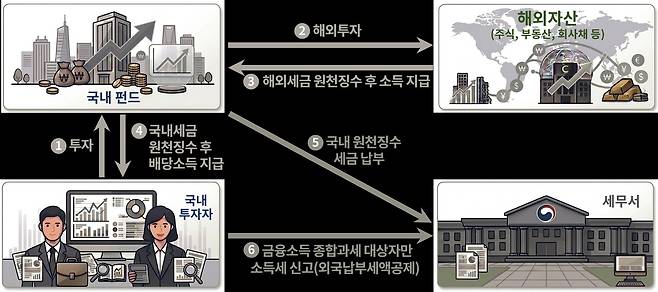 (국세청 제공)