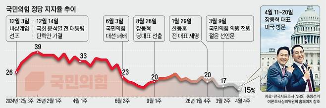 /그래픽=양진경