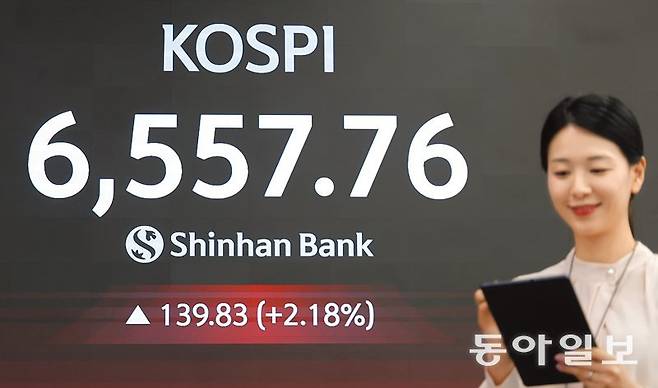 23일 서울 중구 신한은행 본점 전광판에 코스피의 장중 사상 최고가인 6,557.76이 표시돼 있다. 이날 코스피는 전 거래일 대비 0.9% 오른 6,475.81에 거래를 마감하며 종가로도 사상 최고치를 경신했다. 박형기 기자 oneshot@donga.com