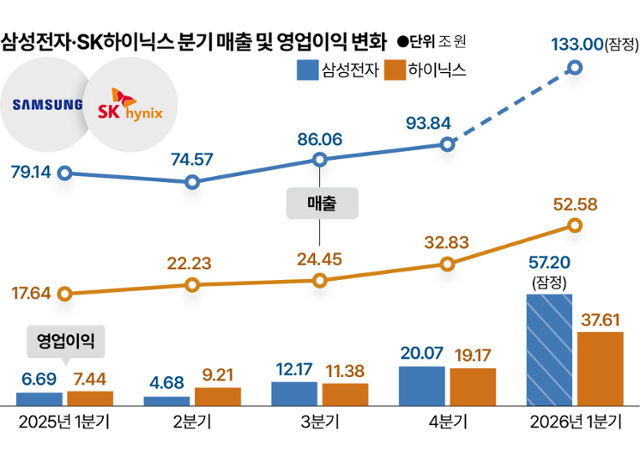 그래픽=박종범 기자