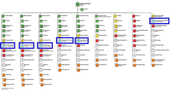 대대마다 드론 부대가 편성된 우크라이나군 제47 기계화여단 편성도. X/@sirdo_