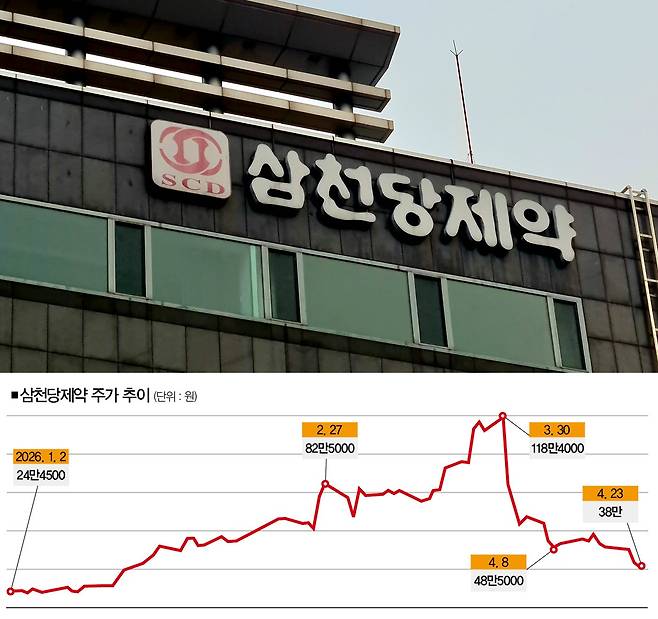 [사진｜연합뉴스]&nbsp;