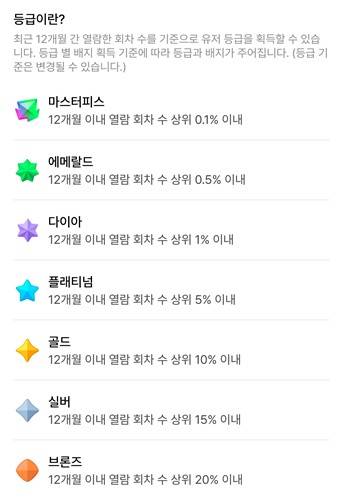 네이버웹툰 '등급 배지' 시스템 도입 [네이버웹툰 제공. 재판매 및 DB 금지]