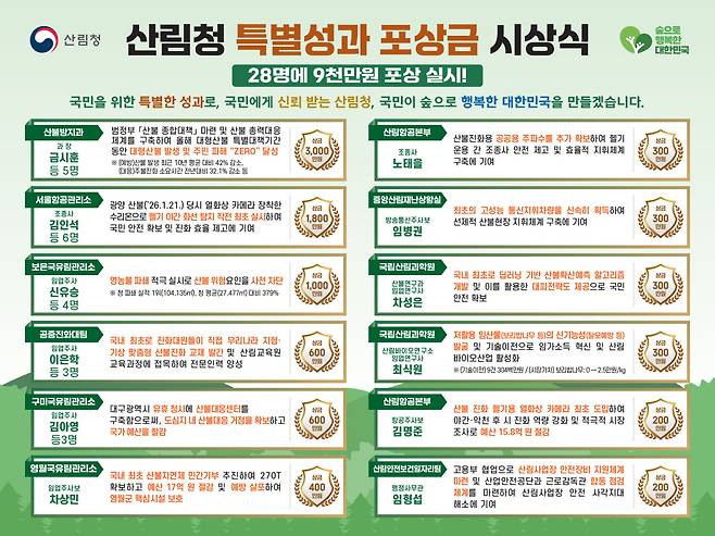 산림청 특별성과 포상금 시상식 인포그래픽(자료제공=산림청)