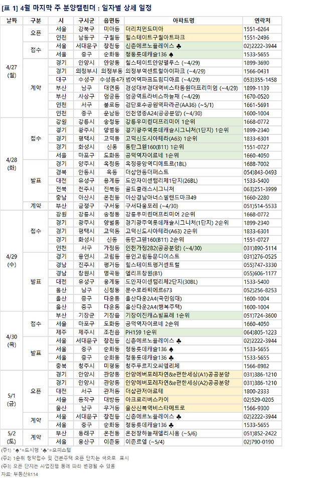 4월 마지막 주 분양캘린더(사진제공=부동산R114)