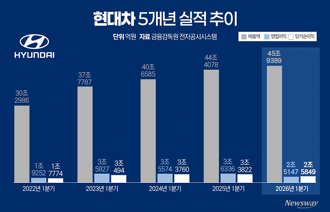 그래픽=홍연택 기자