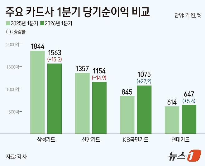 ⓒ 뉴스1 김지영 디자이너