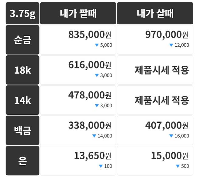 오늘의 금시세 금값시세 금시세닷컴