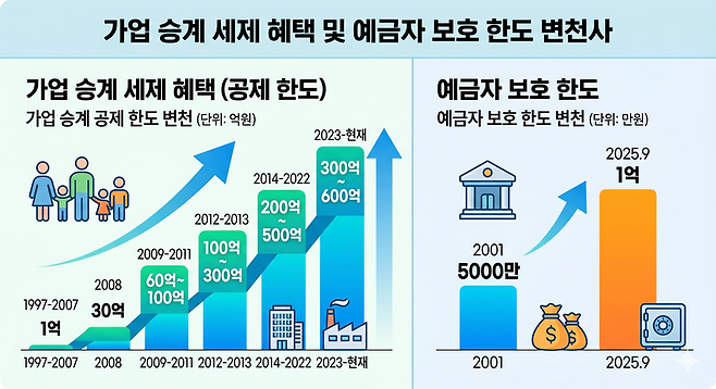 제미나이 생성 이미지=이환주 기자