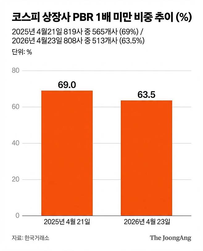 중앙일보 AI에이전트 생성.