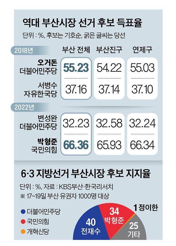 그래픽=남미가 기자
