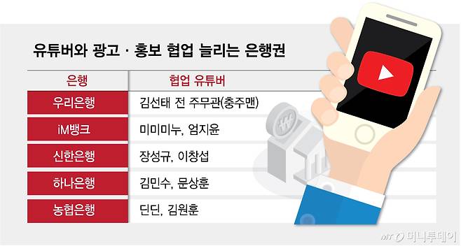 유튜버와 광고·홍보 협업 늘리는 은행권/그래픽=김다나