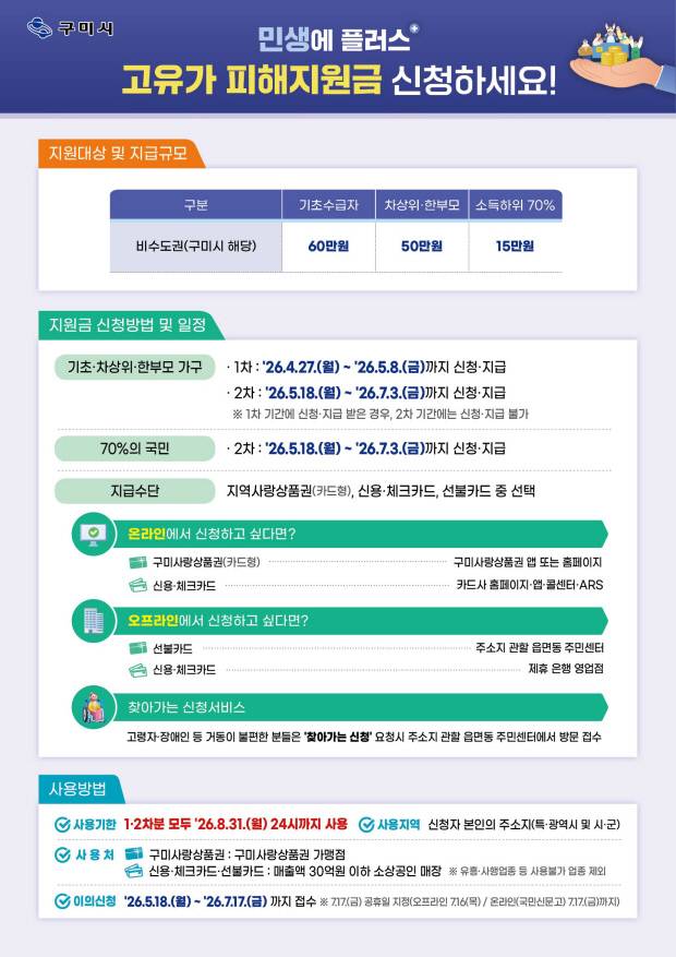 고유가 피해지원금 신청 안내 포스터. 구미시 제공