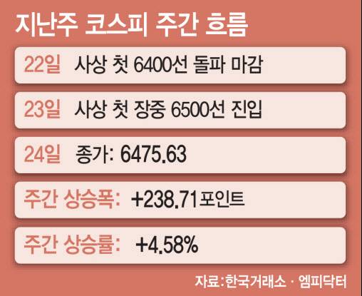 (그래픽=문승용 기자)