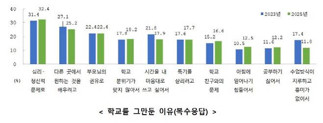 (자료=성평등가족부)