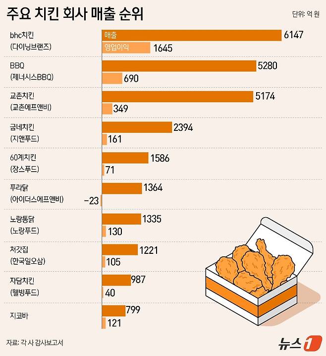 ⓒ 뉴스1 윤주희 디자이너