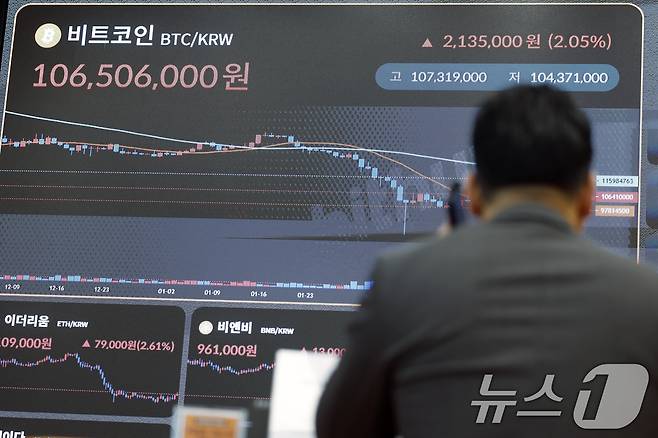 5일 서울시 강남구 빗썸라운지 강남점 전광판에 가상자산 비트코인 시세가 나오고 있다. 2026.3.5 ⓒ 뉴스1 박정호 기자