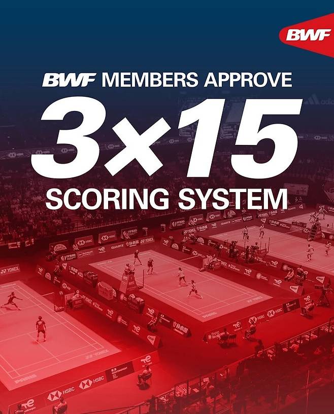 세계배드민턴연맹(BWF)이 25일 연례총회 투표로 3세트 15점제(3×15)의 도입을 승인했다고 공식 발표했다.
