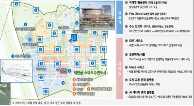 새만금 스마트 수변도시 선도지구 추진전략. 이미지 제공=새만금개발청
