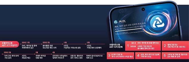 브릴리언스팀 일당이 올린 '10억달러 투자 유치' 거짓 공지.