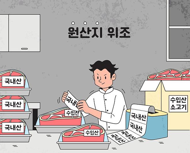 정부가 27일부터 축산물 이력·등급·원산지 표시 등에 대한 합동단속을 실시한다. [게티이미지뱅크]