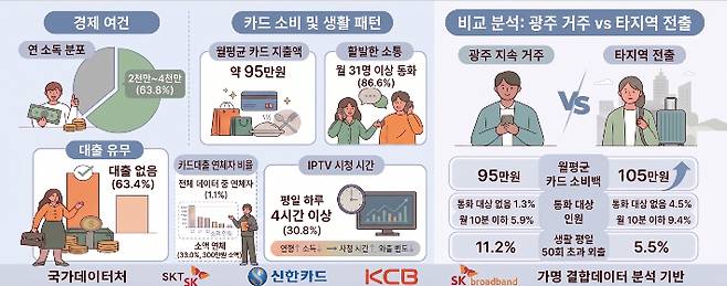 1인 가구 패턴. 광주광역시 제공