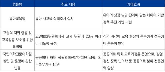 국회 본회의 통과 김문수 의원 법안 반영 현황. 김문수 의원 제공