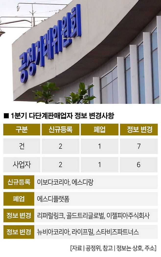 [사진｜뉴시스]