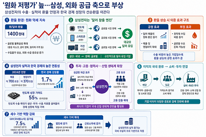 / 그래픽=생성형 AI 이미지.