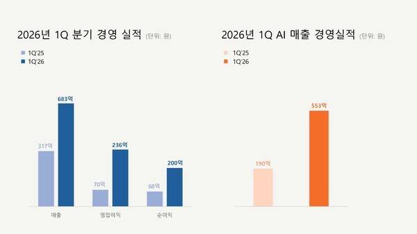 아이에스시 올해 1분기 경영실적 [출처=아이에스시]