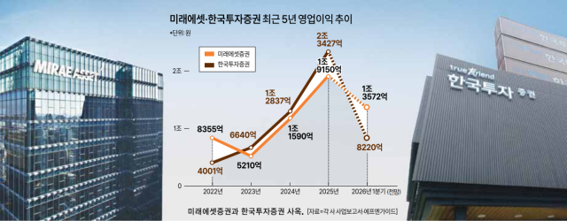 [사진=아주경제]